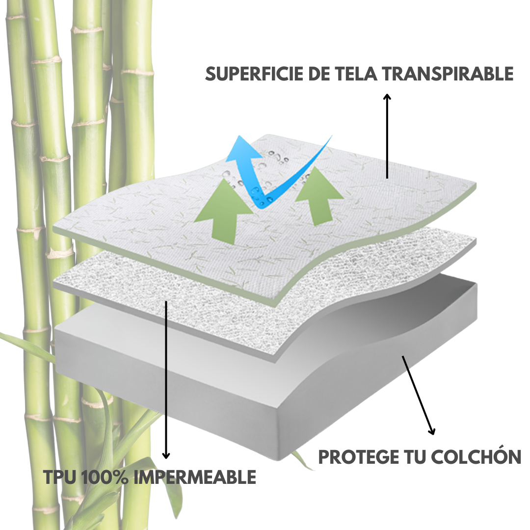 BambuGuard – Protector de Colchón Impermeable, Antiácaros y Transpirable