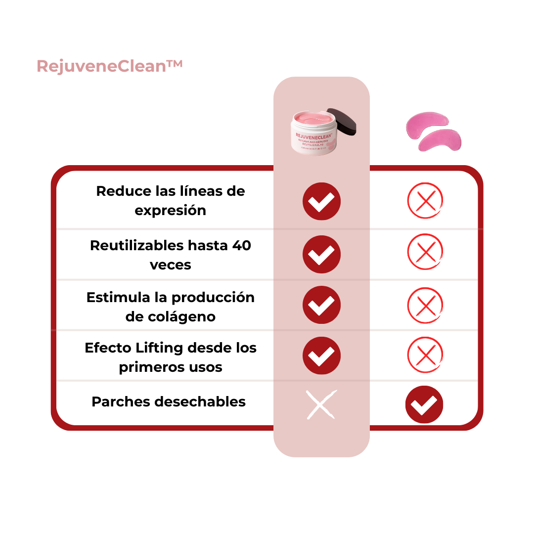 RejuveneClean: Parches Antiarrugas Reutilizables