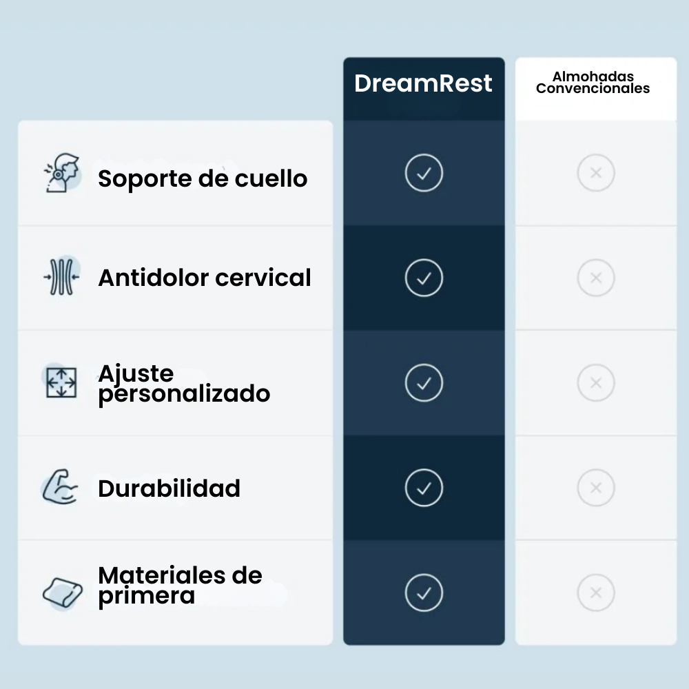 DreamRest: Almohada ortopédica restauradora